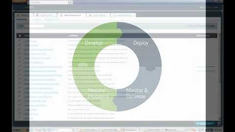 Introducing Zend Server