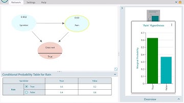 Bayesian Network software with the simplest, easiest and modern Graphical Interface.