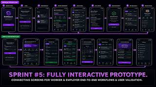 ShiftStack – Agile Project Management Lessons Learned | Stephen Bonful