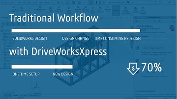 Design Automation | Automate SOLIDWORKS Designs with DriveWorksXpress | Engineering Technique
