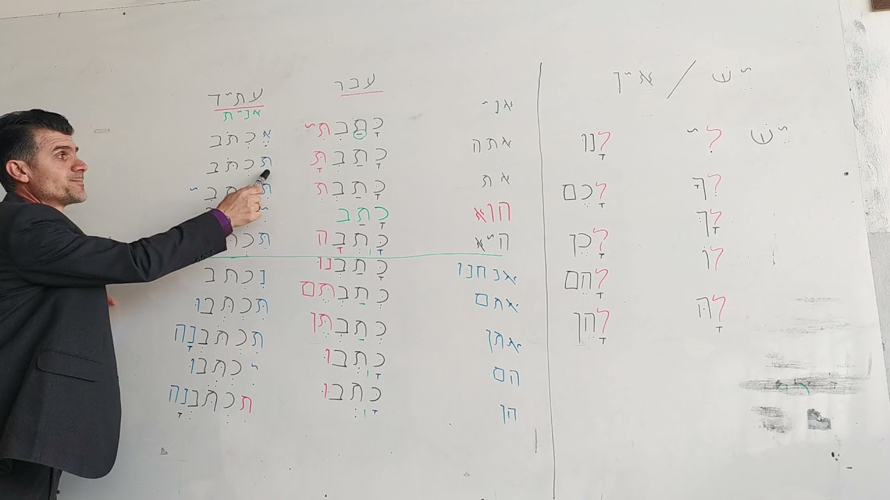 إسناد الفعل بصيغة المستقبل إلى الضمائر