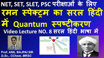 Introduction to Raman Spectra