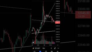 Cassure A La Hausse Du Comme Annoncé Hier, Puis Reteste De La Tendance