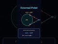 Tangent of a circle #Education #Circle #Tangent #GeometryBasics #CBSEMaths#TangentOfCircle