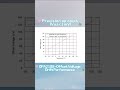 Texas Instrumens Series OPA2188AIDR Operational Amplifier MCU