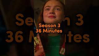 Stranger Things Screen Time Part 1 (Max Mayfield) Profile