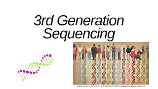 Oxford Nanopore Minion Vs. Pacbio Smrt