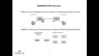 Conference Keynote: Robo-calling Mitigation – Implementing the STIR/SHAKEN Framework