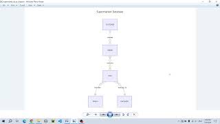 CS50 SQL Final Project Supermarket Database