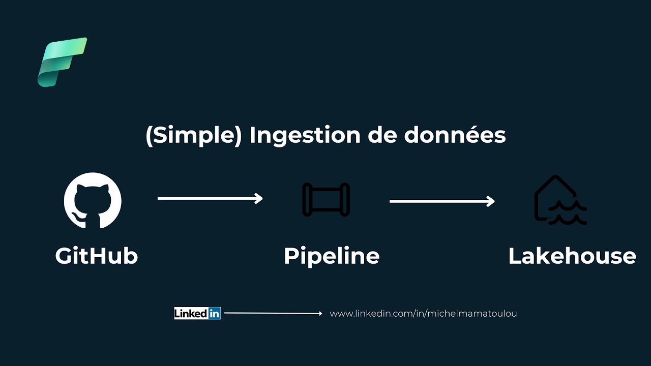 Microsoft Fabric : Ingestion de Données - YouTube