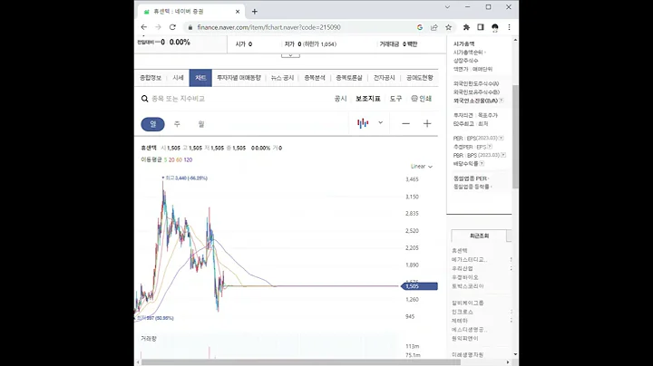 215090휴센텍 주가 전망 및 차트 분석