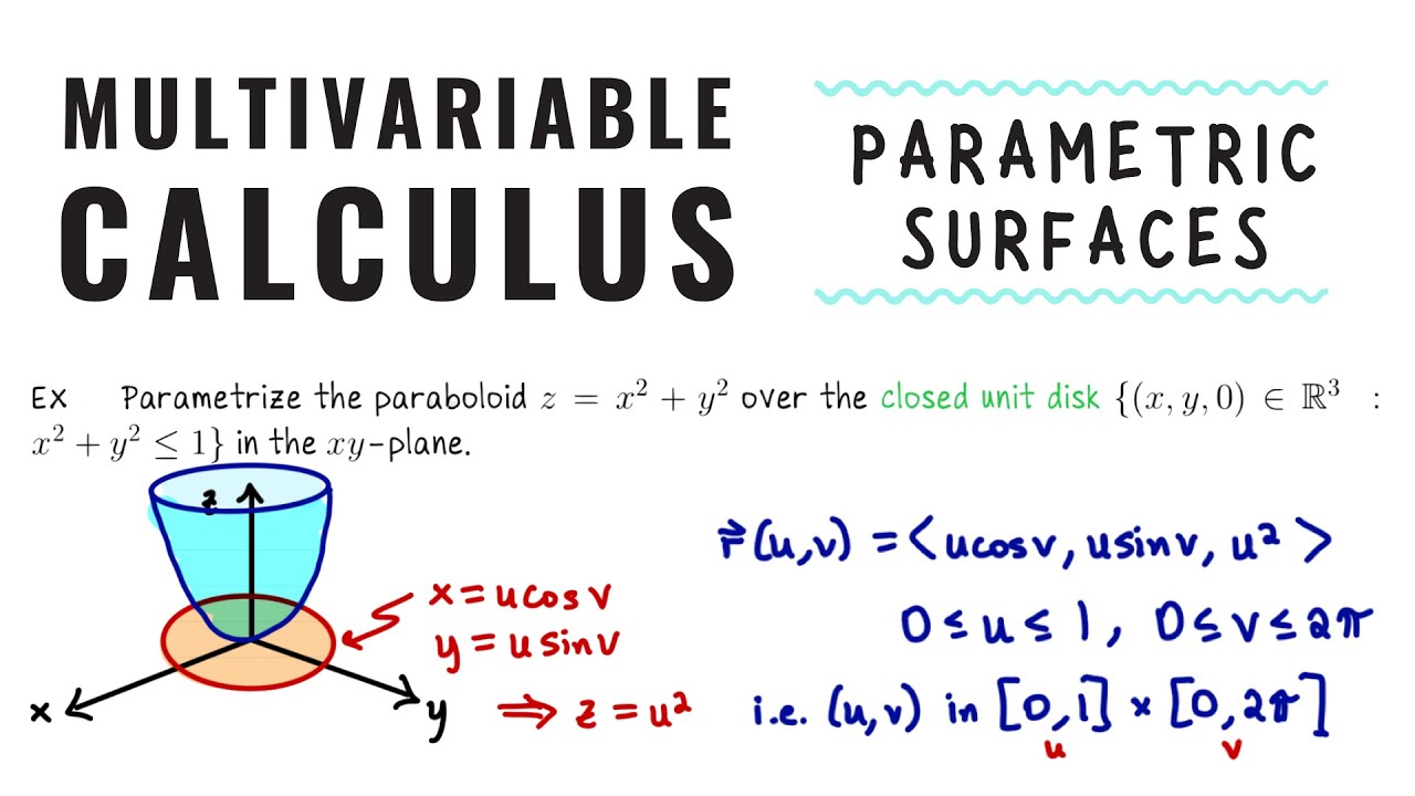 Parametric surfaces r(u,v), Multivariable Calculus - YouTube