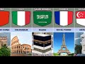 Landmarks from different countries