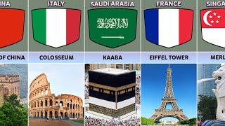 Landmarks From Different Countries