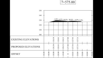 11-Calculate superelevation and create sectionviews