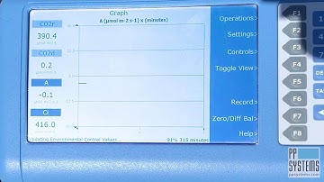 Actual Photosynthesis Measurement in 21 Seconds with the CIRAS-3 Portable Photosynthesis System!