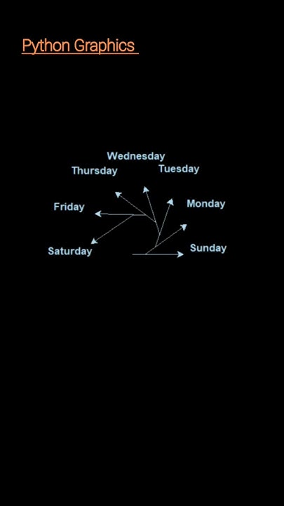 Python graphics 😲 #python #coding #graphics #shorts - YouTube
