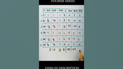 Fourier / Harmonic /Obtain first three coefficients of fourier cosine series of y given in the table