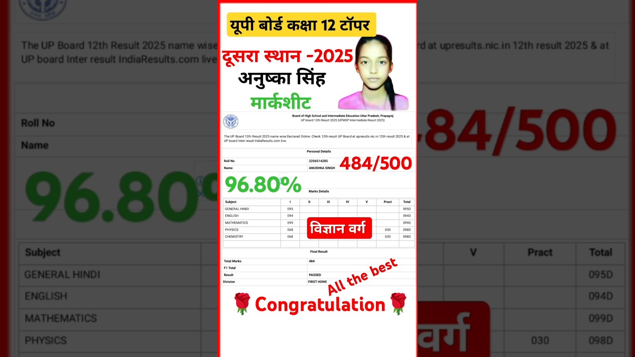 👉👉up board class 12th topper anushka singh marksheet 2025,up board topper list 2025,up board result