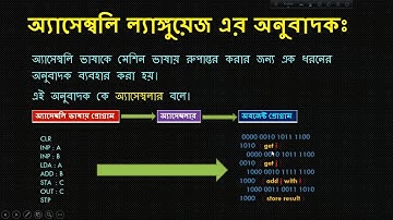 What is Assembler and Assembly Language (in Bangla) | HSC ICT Bangla C programming chapter 5.3