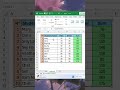 មុខងារ Camera នៅក្នុងកម្មវិធី Excel ប្រហែលអ្នកទាំងអស់គ្នាអត់ដឹង #shorts #tech #tips #trick​ #excel