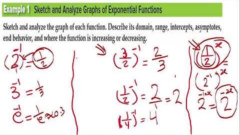Video  1       11 A  2 1  Exponential  Functions