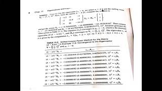 shifted power method