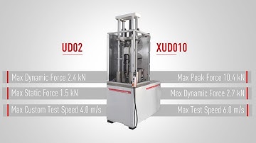 STEP Lab for DTSWISS | Biaxial SHOCK ABSORBER Testing system - Electrodynamic Machine XUD010 + UD02