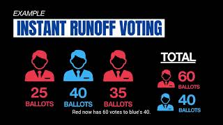 Voting Methods