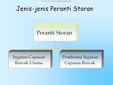 Introduction to Computer 3-3 Mengenali Peranti Storan (Storage Devices)