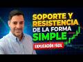 Cómo identificar SOPORTES y RESISTENCIAS en cualquier gráfica