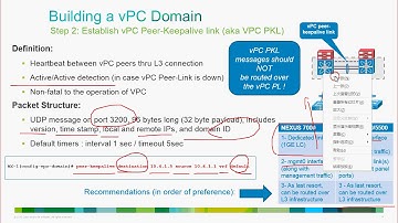 DC CCNA 48 vPC Domain