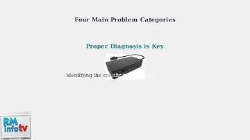 Problemen met het HP G2-dockingstation oplossen - Problemen met het niet-werken, geen stroom, bee...