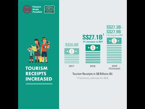 sg tourism receipts