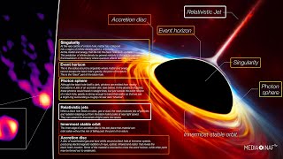 Viaggio alle origini del getto relativistico di un buco nero