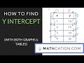 Understanding Y-Intercepts
