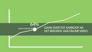 Wat Zijn De Voordelen Van Webvideo? Breng Uw Zaak In Beeld Met Divico.