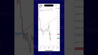 CPI NEWS WIN 🏆🔥 | FULL MARGIN #MARQINGS #ELITE #TRADERS #TRENDSURFING #FRAMEWORK