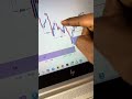 XAUUSD update buy signal for free #forexalgo #trading #forexfyp #bestrobot #forex #forexexchange