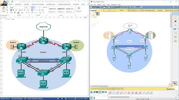 Scaling Networks 6.0 - Skills Assessment (OSPF) – Student Training Exam