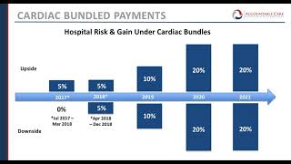 Webinar: Advancing bundled payments