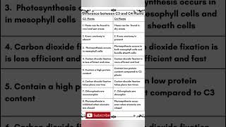 #difference between C3 and C4 Plants