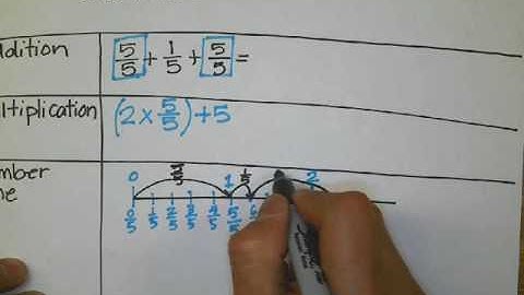 M3L2 Adding Fractions with like denominators