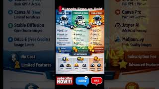 Top Free and Paid AI Tools for Everyday Task #shorts #youtube #trending