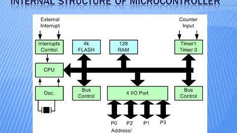 General Introduction to Microprocessors and Microcontrollers by Dr  Partha Sarkar