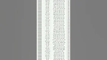 اسماء جديدة المشمولين الجدد بالرعاية وصولا لشمول ١٥٠٠٠ 2023 Shorts 