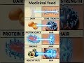 Essential Nutrients: How 4 Key Foods Support Your Body’s Health #shortvideo #shorts #healthyfood