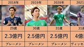 柴崎岳 所属と年俸推移 Youtube 柴崎岳 所属と年俸推移 Youtube