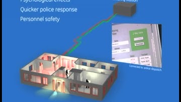 San Jose ADT | Two-Way Voice Communication
