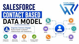 Contact Based Data Model & Data Extensions in Salesforce Marketing Cloud